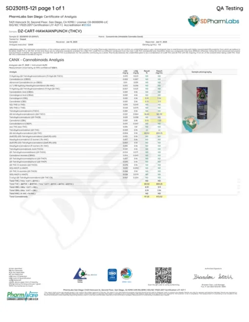 Dazed THCV Cartridge